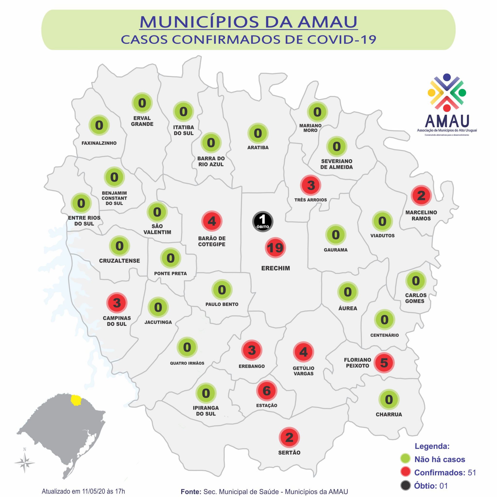 Você está visualizando atualmente COVID-19 MUNICÍPIOS DA AMAU Atualizado em 11/05/2020 às 17h