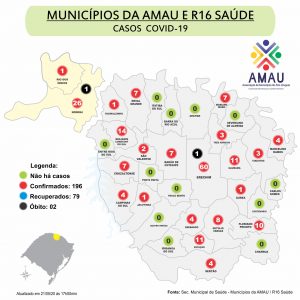 Leia mais sobre o artigo COVID-19