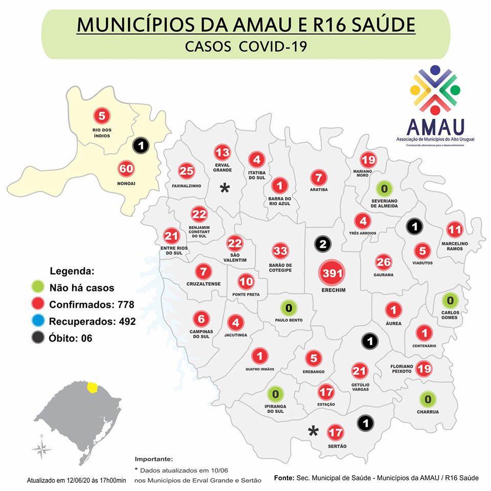 Você está visualizando atualmente COVID-19