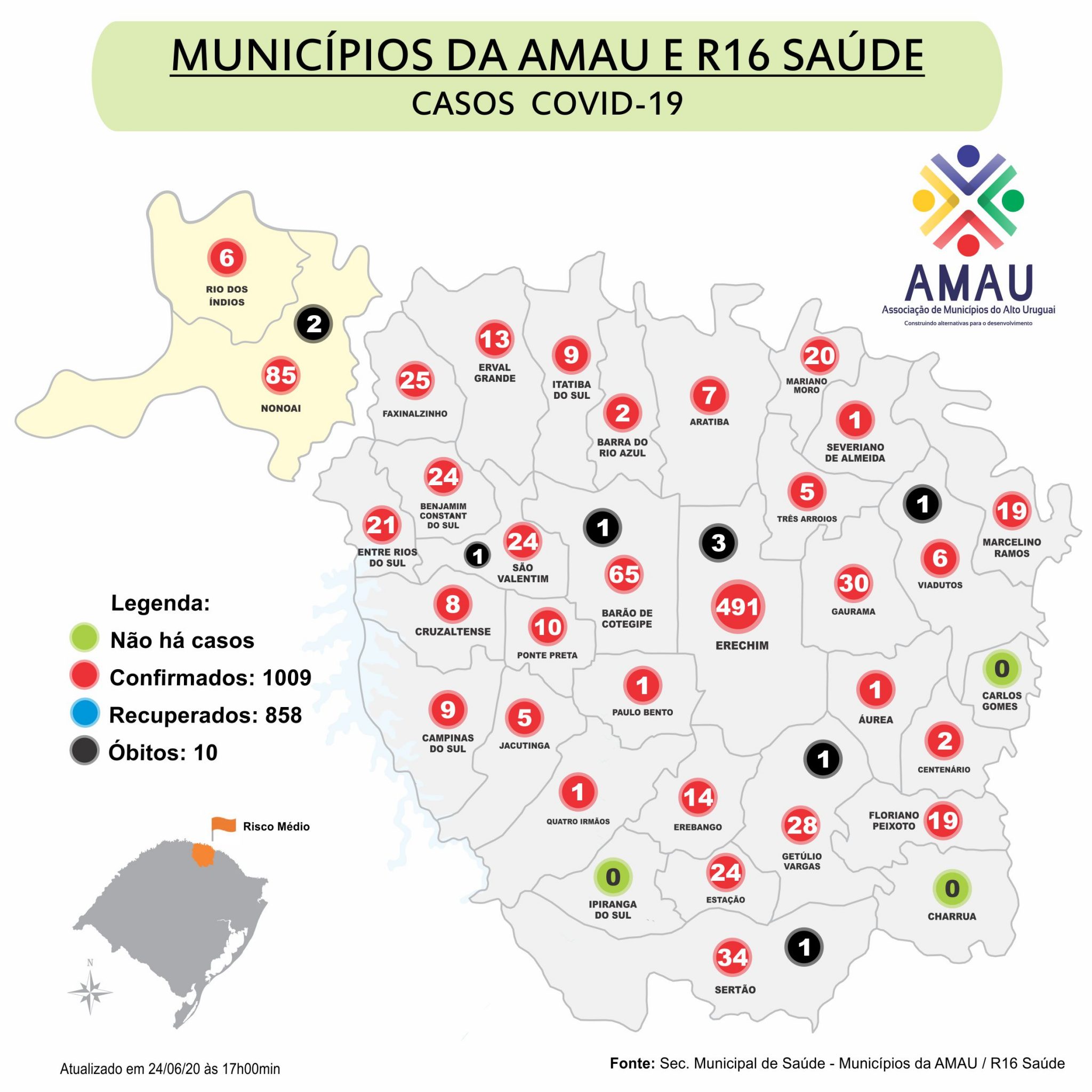 Você está visualizando atualmente COVID-19