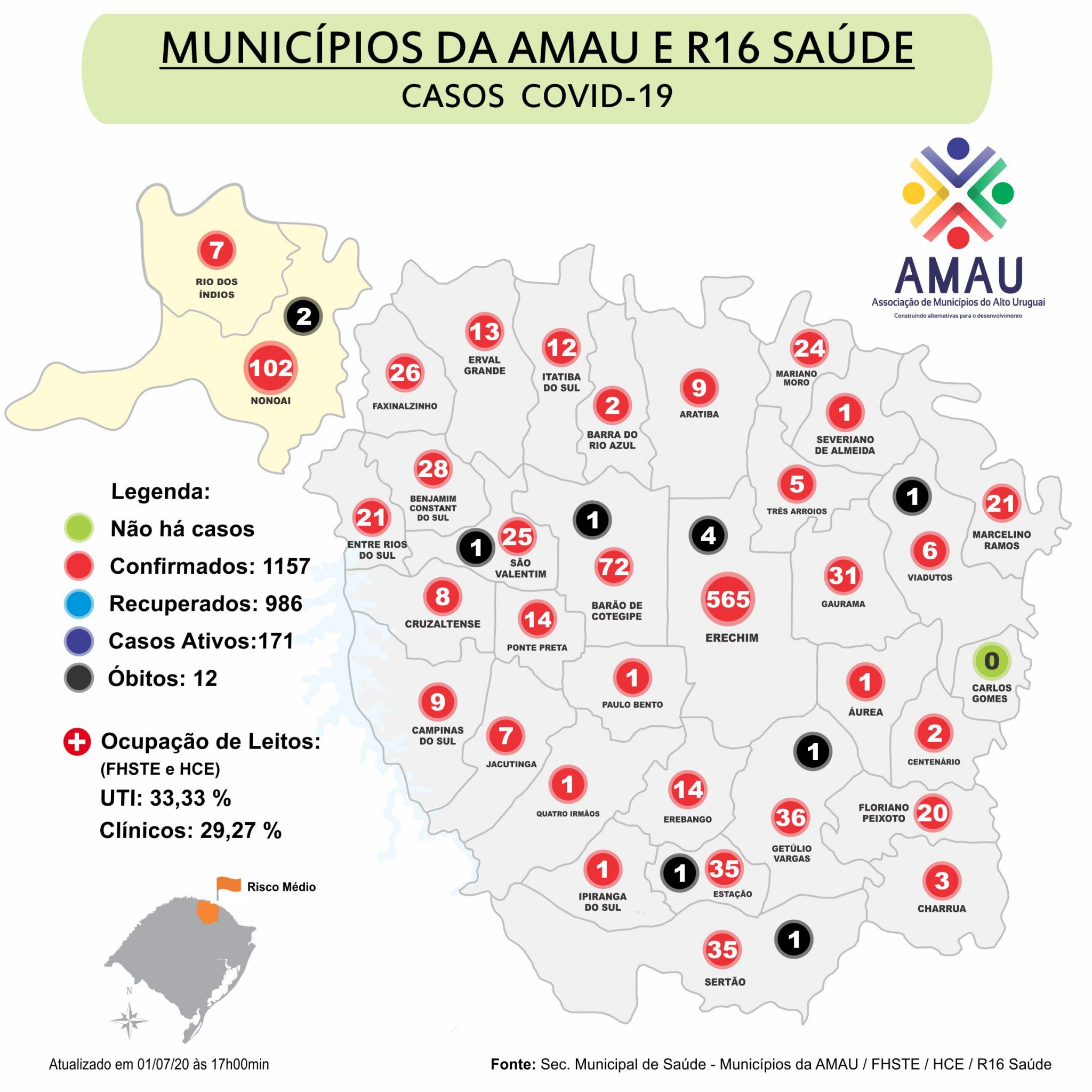 Leia mais sobre o artigo COVID-19