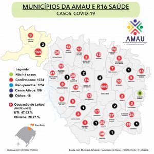 Leia mais sobre o artigo COVID-19