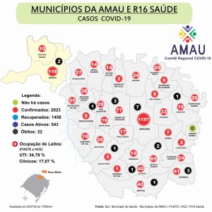 Leia mais sobre o artigo COVID-19