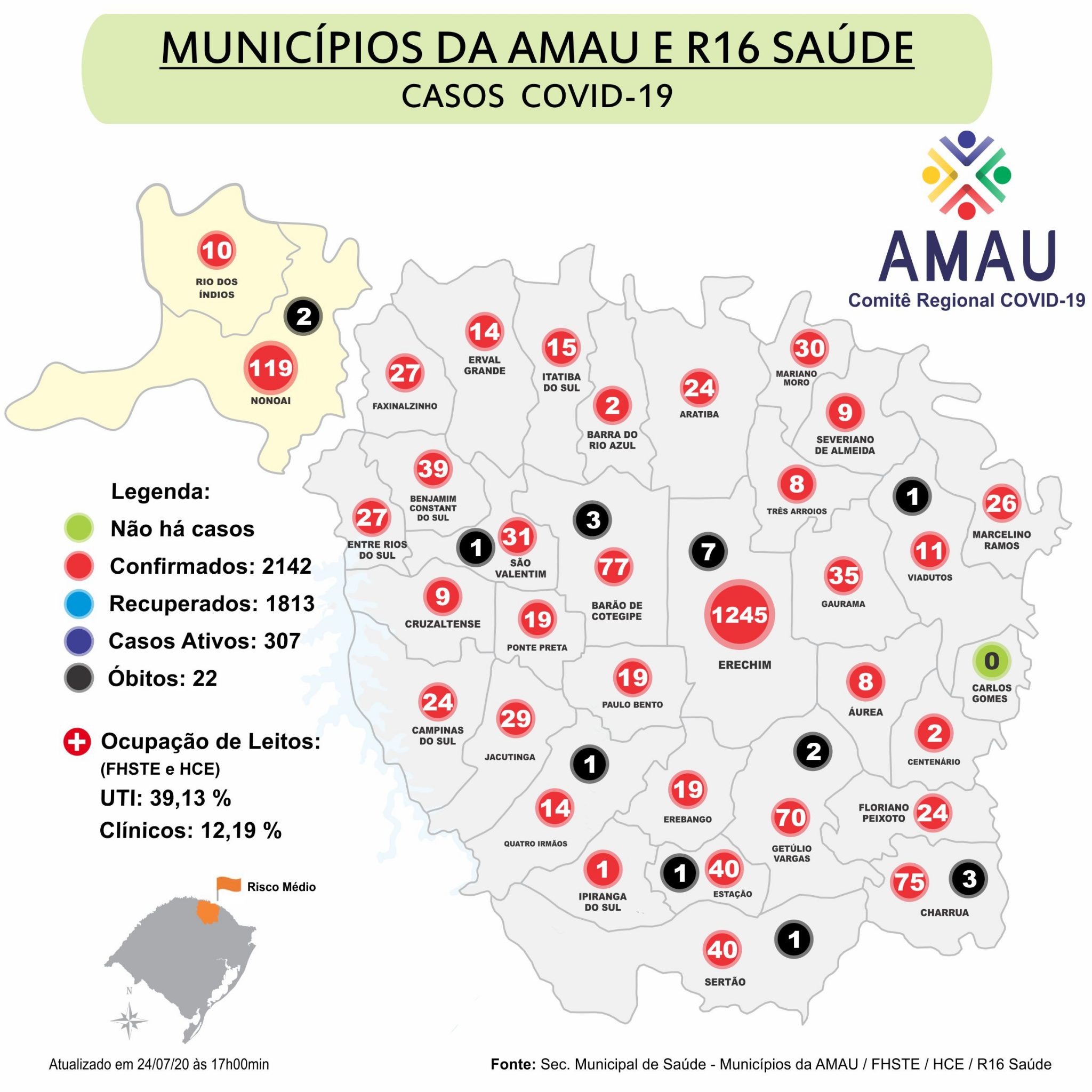 Você está visualizando atualmente COVID-19