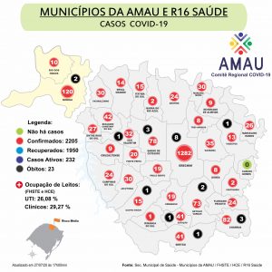 Leia mais sobre o artigo COVID-19