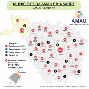 Leia mais sobre o artigo COVID-19