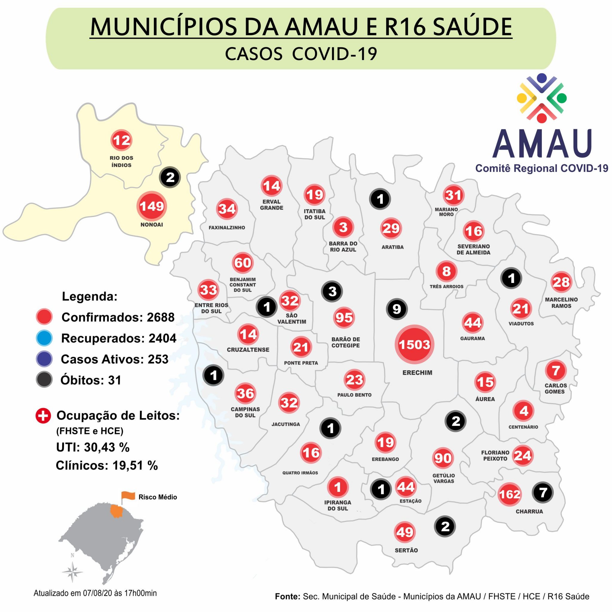 Você está visualizando atualmente COVID-19