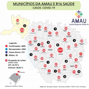 Leia mais sobre o artigo COVID-19