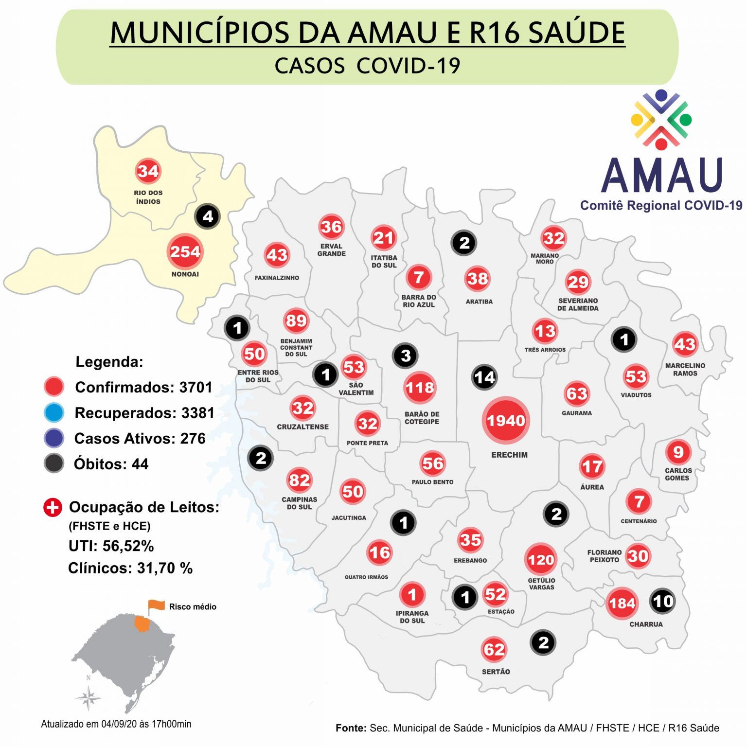 COVID-19 - AMAU - Associação de Municípios do Alto Uruguai