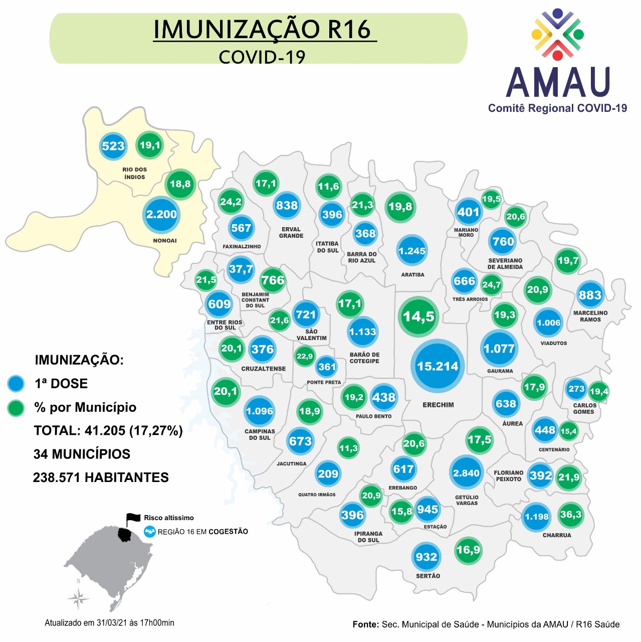 Você está visualizando atualmente Imunização Regional R16