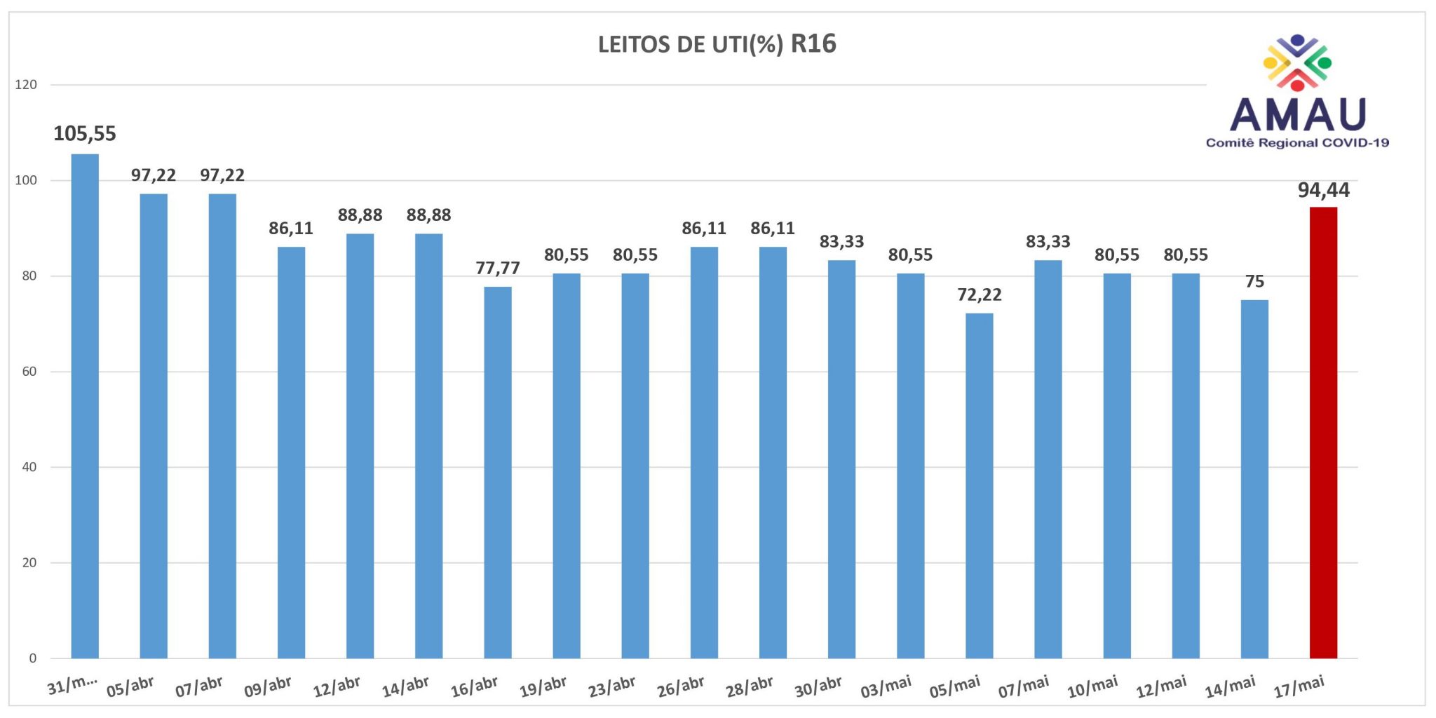 Leia mais sobre o artigo R16 acolhe integralmente os protocolos gerais e obrigatórios por atividade do novo Sistema de Governança 3As