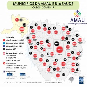 Leia mais sobre o artigo COVID-19