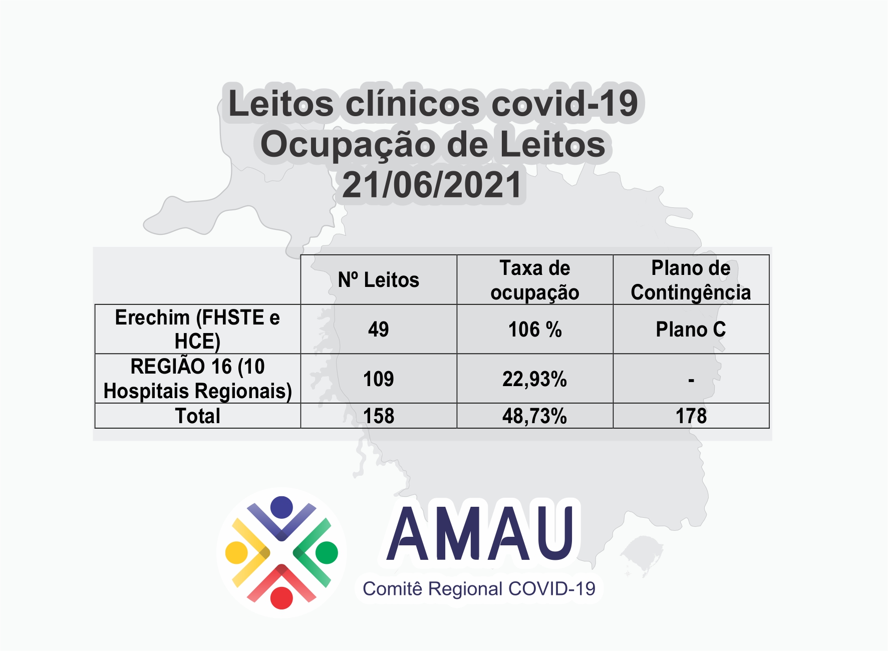 Você está visualizando atualmente Comitê regional debate Planos de Contingência