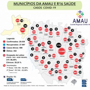 Leia mais sobre o artigo COVID-19