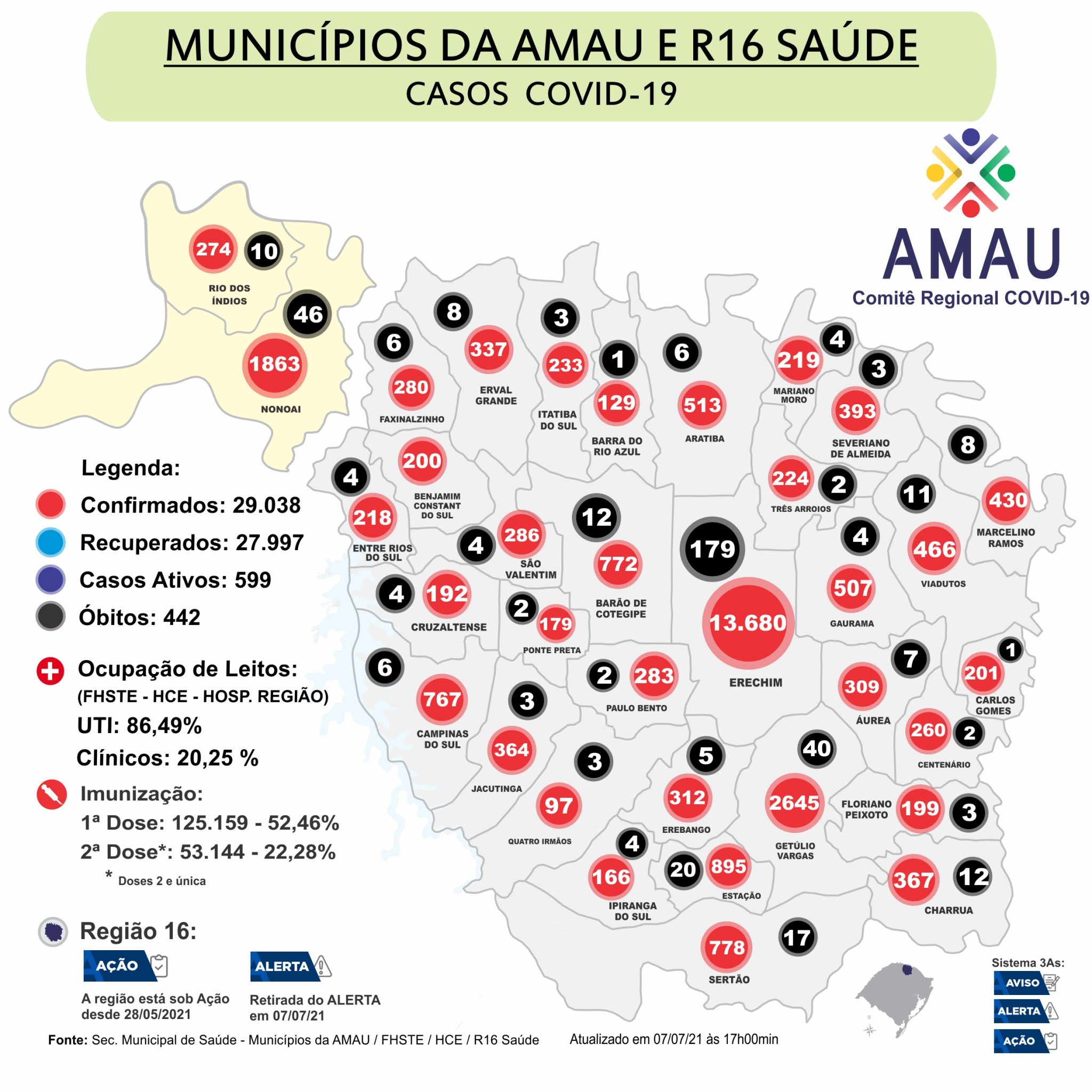 Você está visualizando atualmente COVID-19