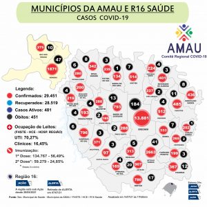 Leia mais sobre o artigo COVID-19