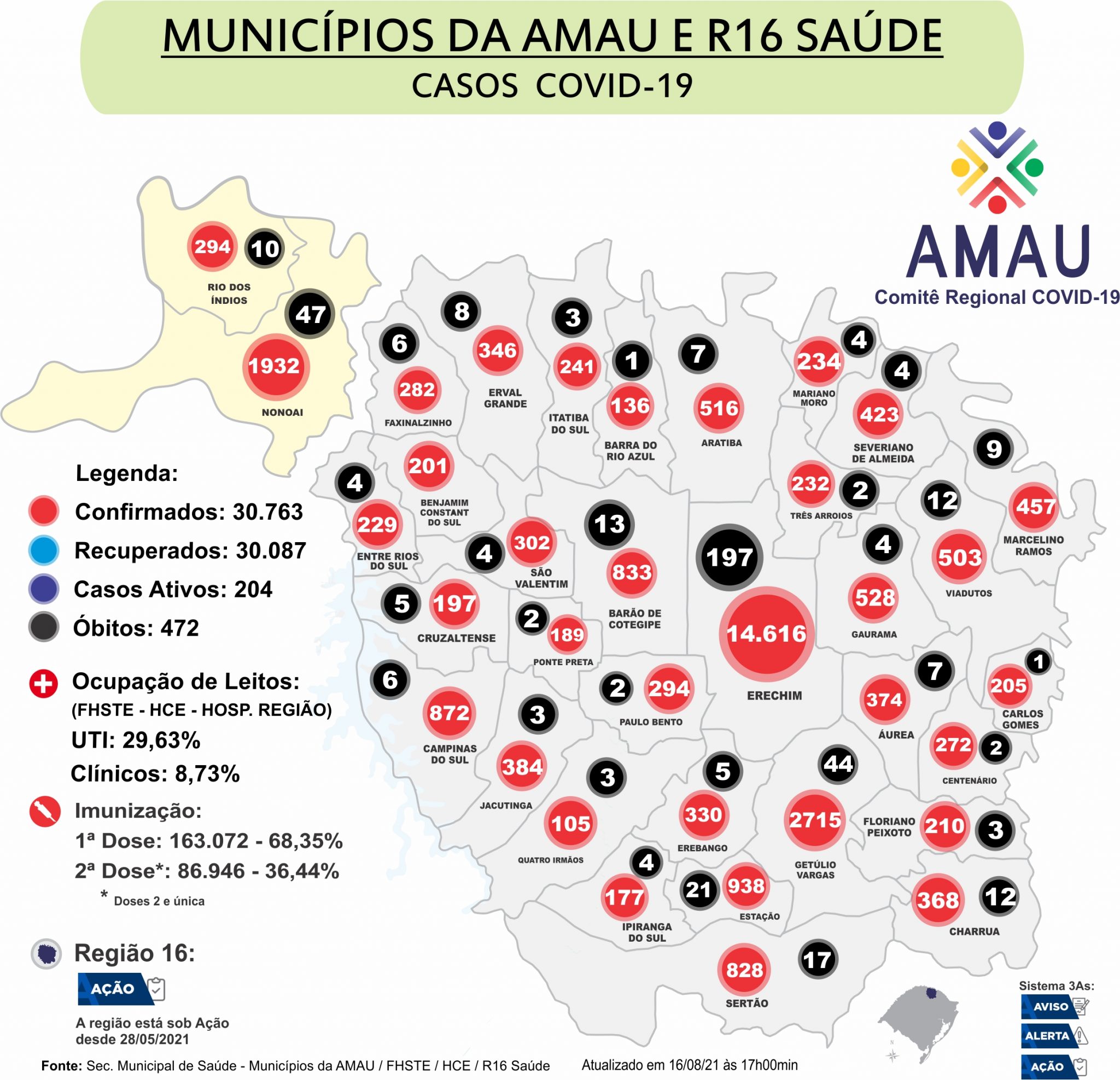 Você está visualizando atualmente COVID-19