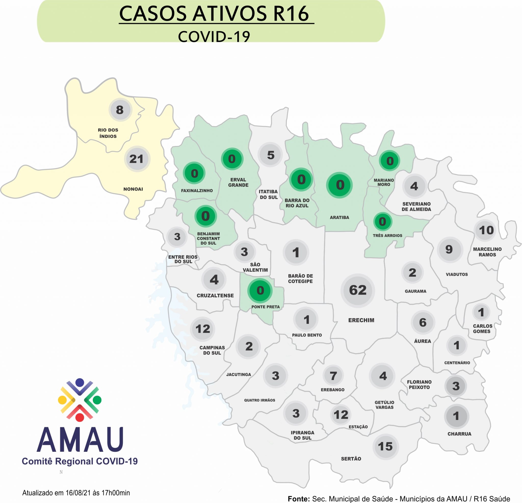 Você está visualizando atualmente Oito municípios da AMAU não têm casos ativos de coronavírus