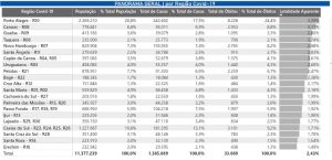Leia mais sobre o artigo AMAU é a região do Estado com menor taxa de letalidade por covid-19