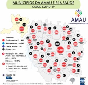 Leia mais sobre o artigo COVID-19