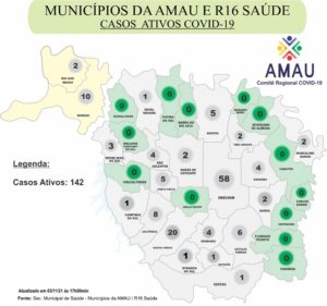 Leia mais sobre o artigo COVID-19