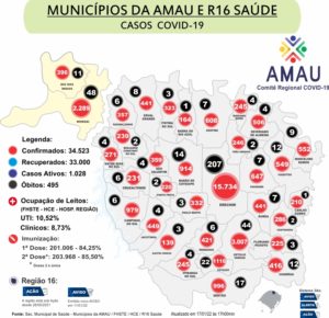 Leia mais sobre o artigo COVID-19