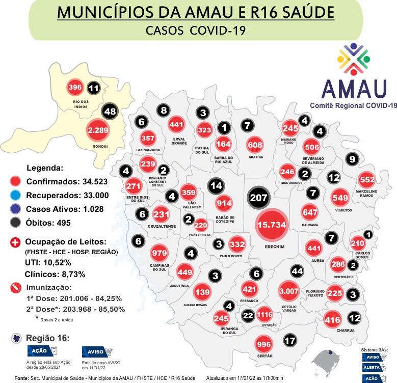 Você está visualizando atualmente COVID-19