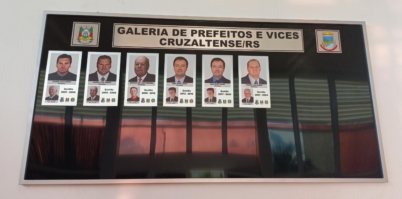 Você está visualizando atualmente Inauguração Galeria de Fotos dos ex e atuais Prefeitos e Vices – Prefeitos de Cruzaltense!