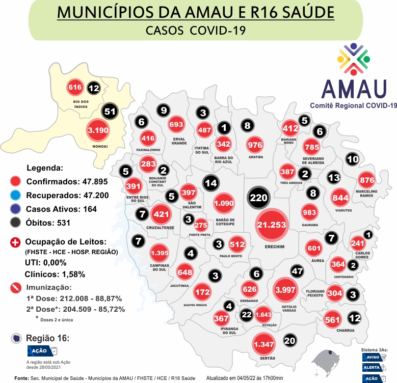 Você está visualizando atualmente COVID-19