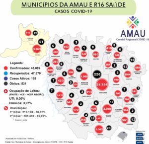 Leia mais sobre o artigo COVID-19