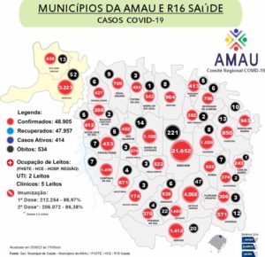 Leia mais sobre o artigo COVID-19