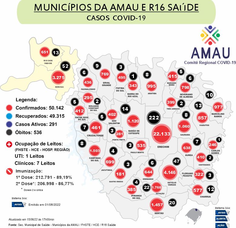 Leia mais sobre o artigo COVID-19