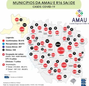 Leia mais sobre o artigo COVID-19