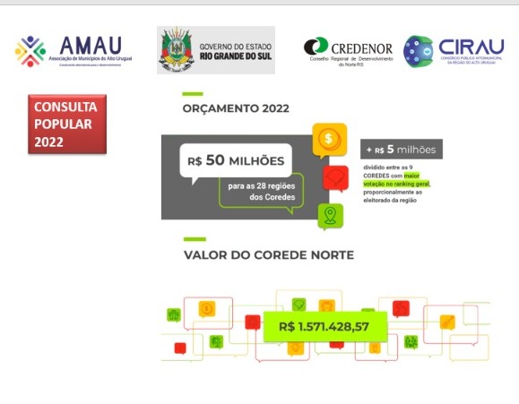 Você está visualizando atualmente CONSULTA POPULAR 2022 – CADASTRAMENTO DE PROJETOS