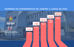 Leia mais sobre o artigo SANTA TEREZINHA – “NOSSO PLANO DE SAÚDE REGIONAL”